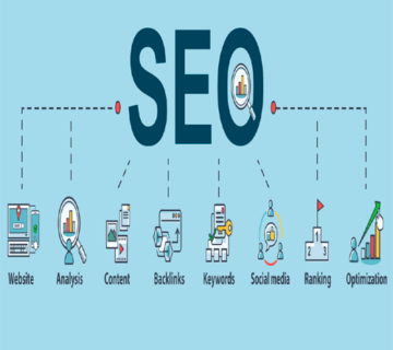 Objectives of doing SEO
