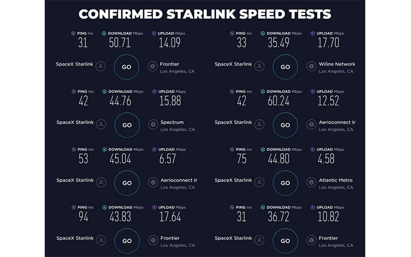 How fast are Starlink's internet speeds