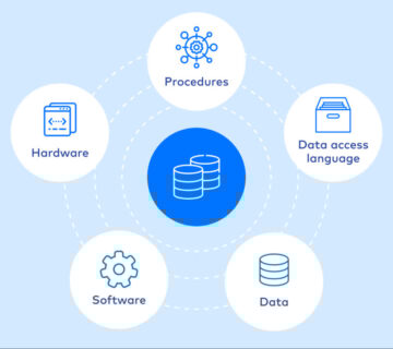 database